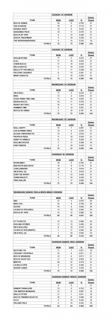 NorCal 16-17 week 9 press